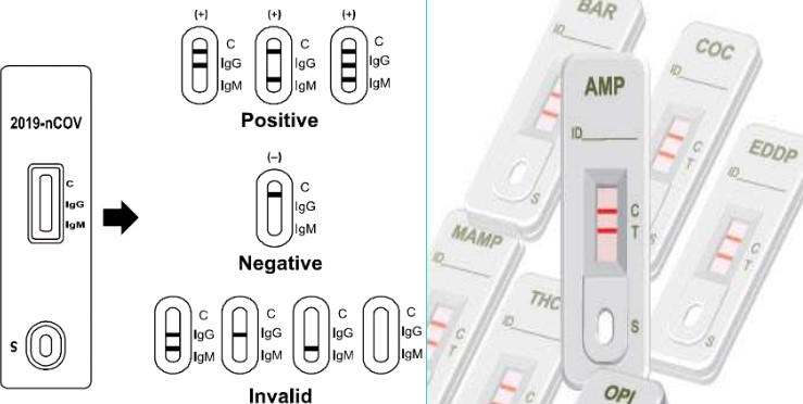 test covid-19 coronavirus